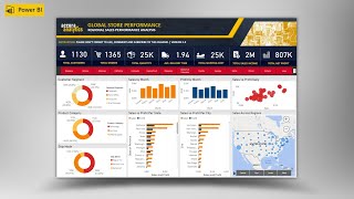 Building a Simple Dashboard in PowerBI Report  Timelapse [upl. by Sekoorb]