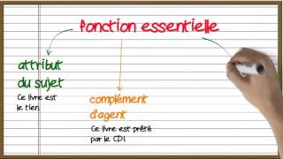 Les fonctions grammaticales [upl. by Inigo622]