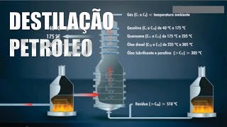 Petróleo  Destilação Fracionada Animação 2D [upl. by Liahcim]