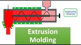 Extrusion Molding [upl. by Downes805]