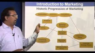 Principles of Marketing  Introduction Part 1 [upl. by Okoyik]