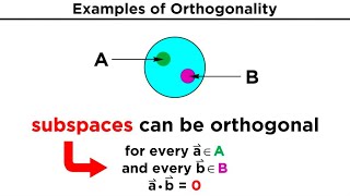 Orthogonality and Orthonormality [upl. by Nnylyma]