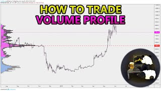 How to Trade Volume Profile VPVR VWAP  and VPSR Analysis Stocks Crypto Forex [upl. by Cerveny]