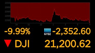 Dows plunges 10 most since 1987 market crash  ABC News [upl. by Gudren685]