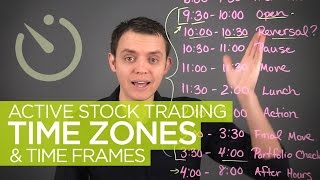 Active Stock Trading Time Zones amp Hours [upl. by Efram]