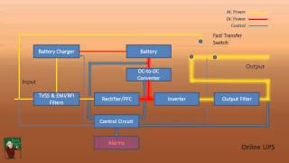 How a UPS Works [upl. by Derman]