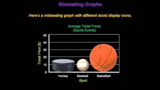 Identifying Misleading Graphs  Konst Math [upl. by Esilrac]