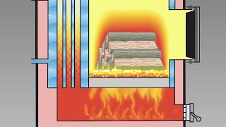 How Wood Gasification Works  Heatmaster SS GSeries [upl. by Crelin]