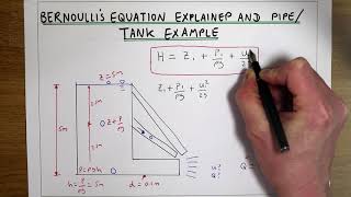 Bernoullis equation explained with tank and pipe example [upl. by Sara-Ann]