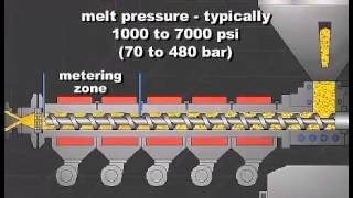 Single Screw Extrusion  Optimizing Controls  Part 2 [upl. by Roselia]