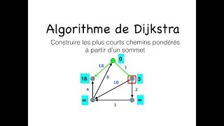 Algorithme de Dijkstra [upl. by Akihsar]