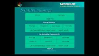 Introduction to SNMP and SNMP Simulator [upl. by Adnimra]