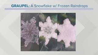 What is graupel A winter weather explainer [upl. by Eagle254]