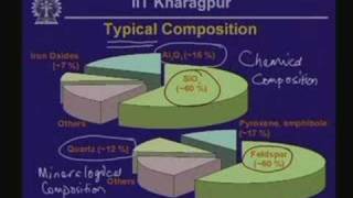 Lecture  10 Igneous Rocks [upl. by Brennan]