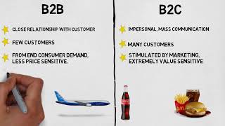 MBA 101 Marketing B2B vs B2C Marketing [upl. by Fotina]