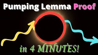 Pumping Lemma for Regular Languages PROOF IN 4 MINUTES  Easy Theory [upl. by Adiazteb]