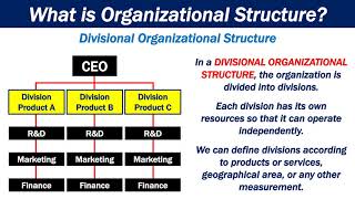 What is Organizational Structure [upl. by Adena]