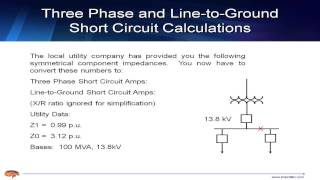 Short Circuit Calculations and Symmetrical Components – Part 1 [upl. by Aiclid621]