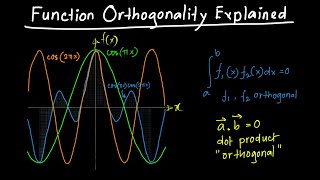 Function Orthogonality Explained [upl. by Lanza]