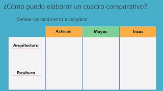 Cuadro Comparativo [upl. by Stacy]