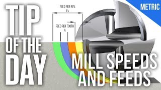 How To Calculate Speeds and Feeds Metric Version  Haas Automation Tip of the Day [upl. by Parrie993]