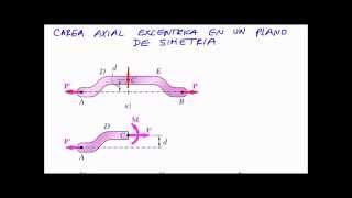 CARGA AXIAL EXCÉNTRICA CONCEPTOS [upl. by Ymma100]