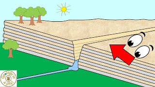 Gorges and how they are formed  Geology in a Jiffy [upl. by Crean498]