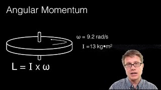 Conservation of Angular Momentum [upl. by Annehs]