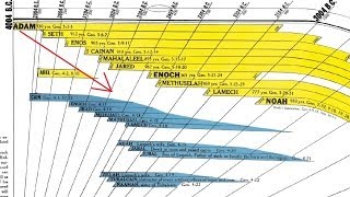 Bible Timeline Chart Shows Five Facts You Cant Learn From The Bible Alone [upl. by Kandy18]