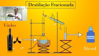 Destilação Fracionada  Retirando o álcool etanol do vinho [upl. by Bixler]