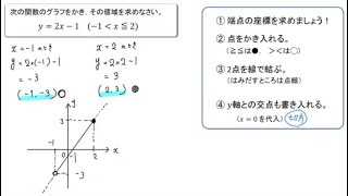 【数学Ⅰ】一次関数の定義域、値域とは？グラフのかき方をイチから解説！ [upl. by Ivens]