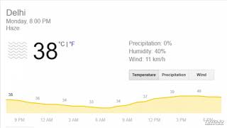 Aaj Ka Mausam Aaj Ka Tapman Mausam Ki Jankari [upl. by Ezechiel]