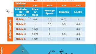 WSM amp WPM Weighted Sum Model amp Weighted Product Model [upl. by Ettennaej22]