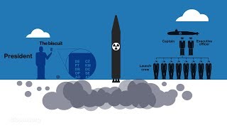 How a US Nuclear Strike Actually Works [upl. by Aizirk]