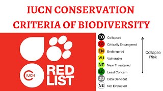 IUCN Red List of Threatened Species amp Classification Extinct Vulnerable Endangered etc [upl. by Docia]