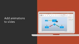 How to add animations to slides in PowerPoint 2016 [upl. by Anahsahs]