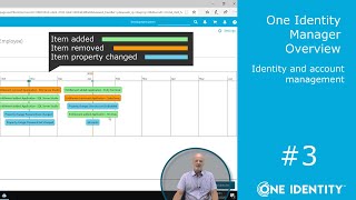 One Identity Manager  Overview 3  Identity and Account Management [upl. by Ffoeg]