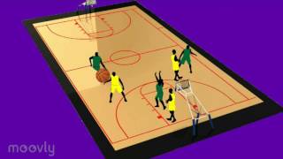 Capsule vidéo EPS Basketball Reglement simplifié Cycle 3 Cycle 4 [upl. by Anjanette]